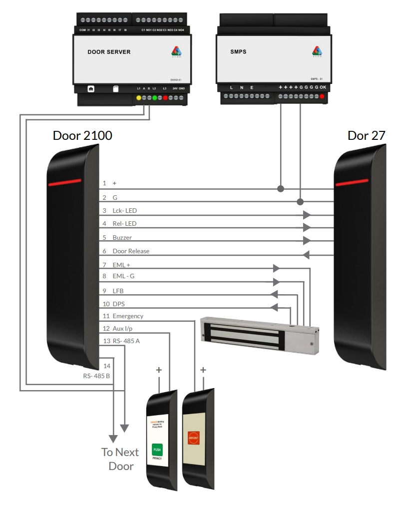 Doorr Interface Module Avon Building Solutions - Connection Details : 2 - 16 Door Interlock ...